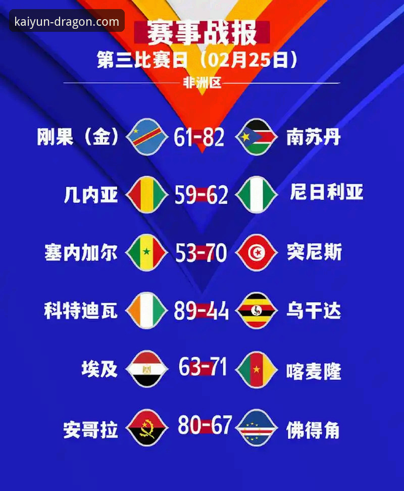 世界杯附加赛解读教程：从民主刚果绝杀看赛事分析技巧